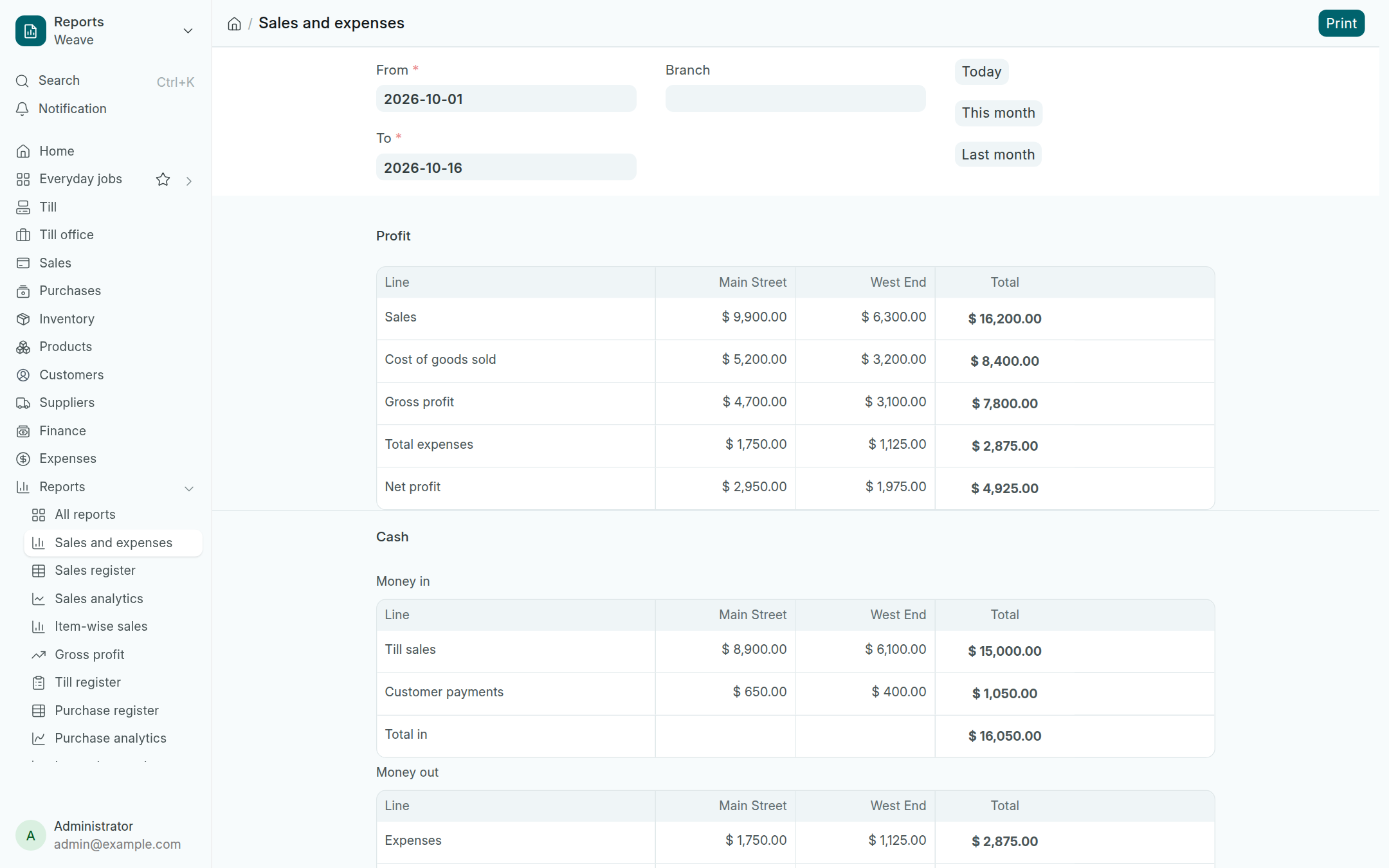Weave's sales and expenses report: profit for two branches side by side, then money in and money out.
